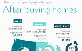 PorchDataTrends1stEditionInfographic-thumb