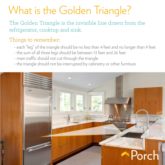 The Golden Triangle Designing An Efficient Kitchen
