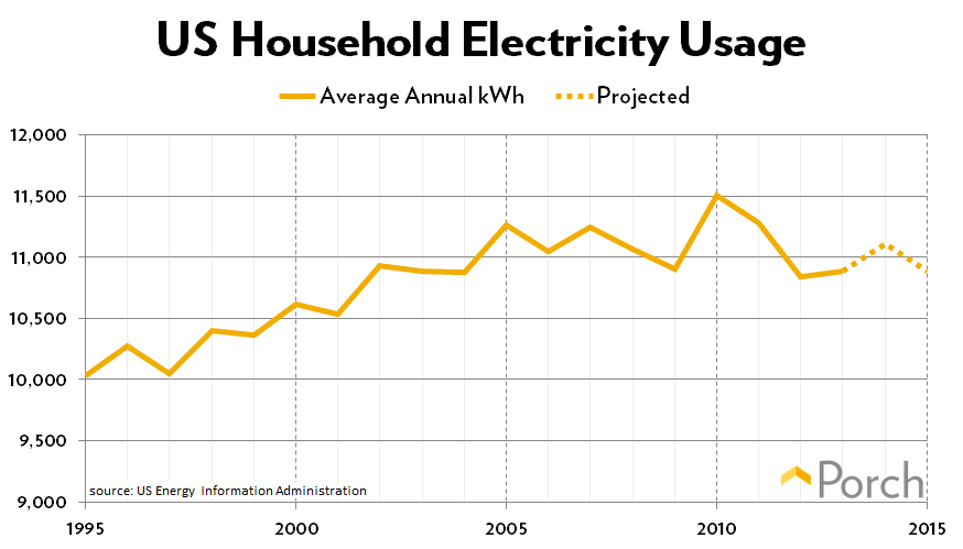 how-to-monitor-your-home-s-electricity-usage