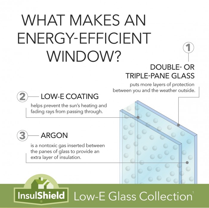 Pella Energy Efficient Windows