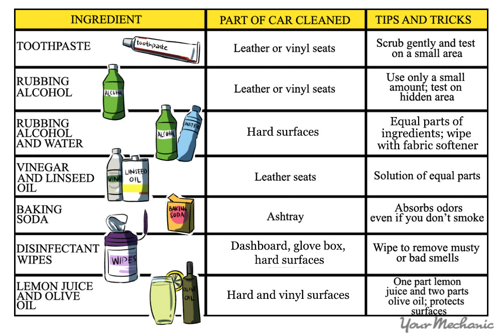 How to clean your car with home ingredients