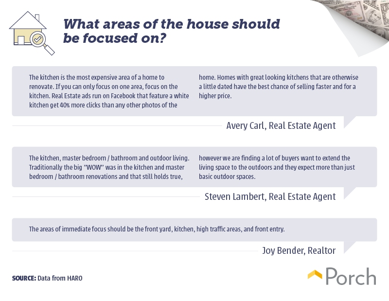 What areas of the house should be focused on?