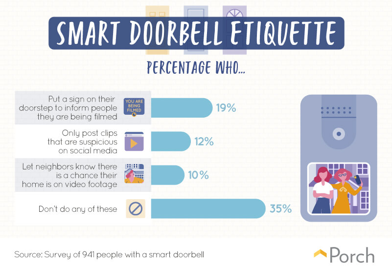 smart-doorbell-etiquette