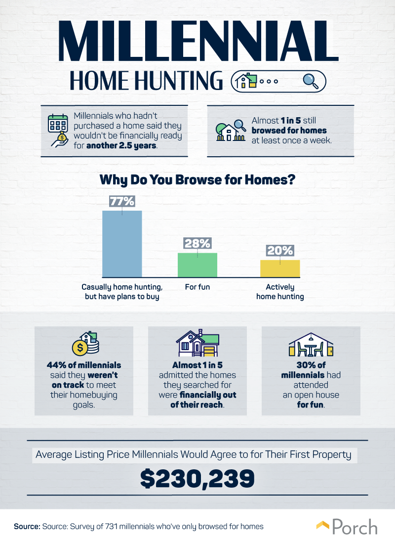 How can millennials hot sale buy a home