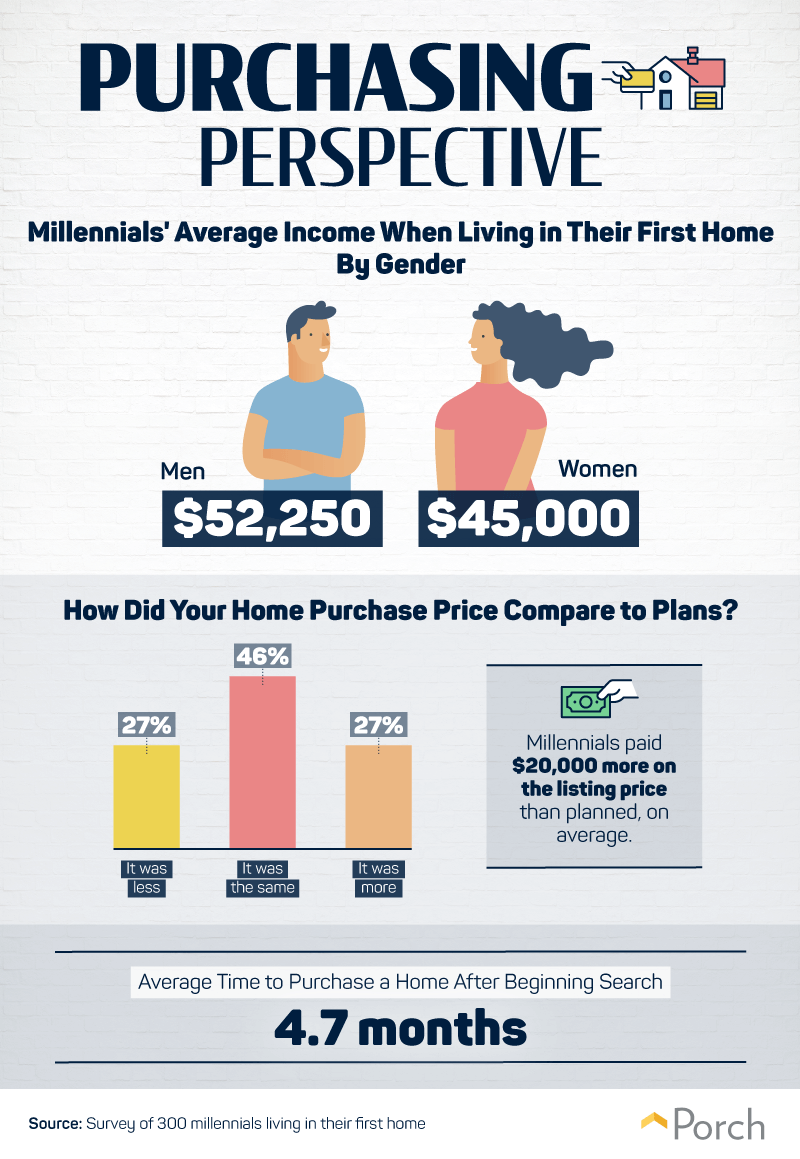 millennnials-purchasing-first-homess