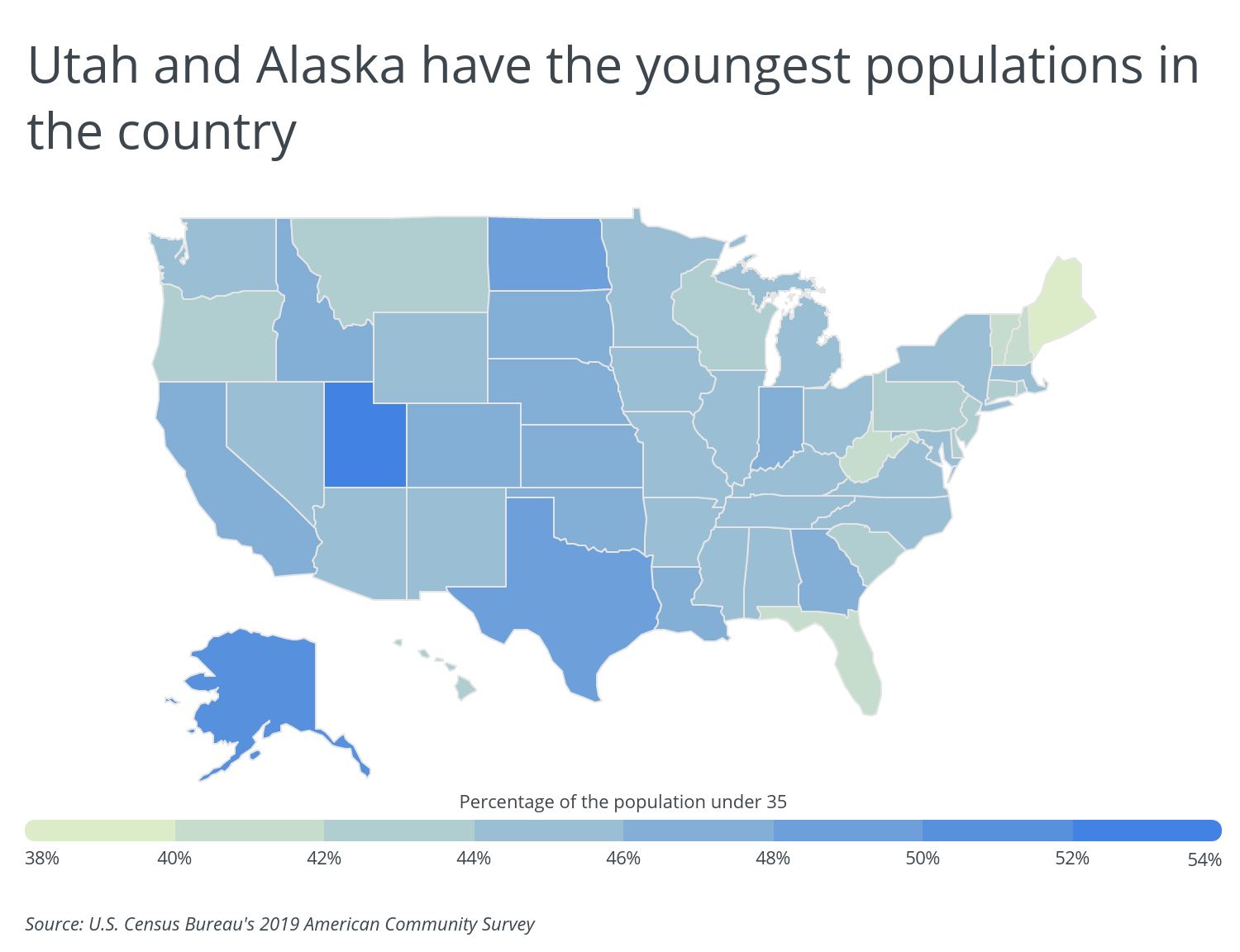 Chart3 Utah and Alaska have the youngest populations in the country