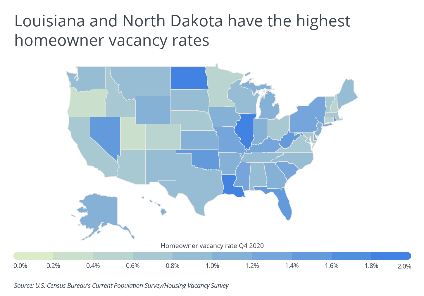 Louisiana and North Dakota have the highest homeowners vacancy rates