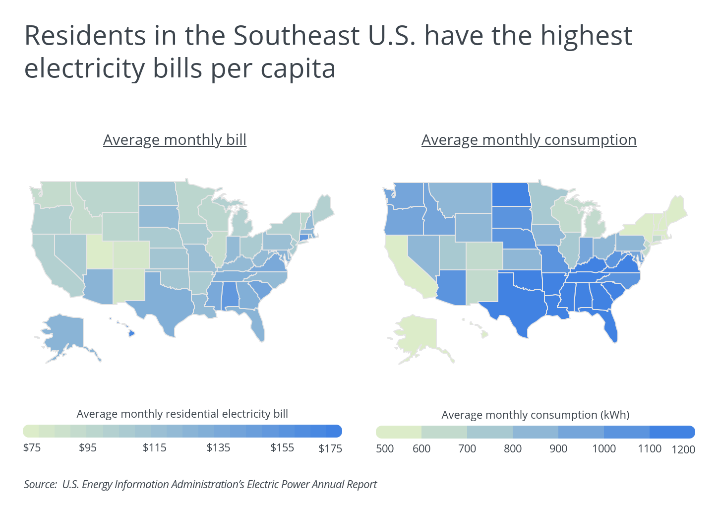 Residents in the Southeast US have the biggest electricity bills per capita