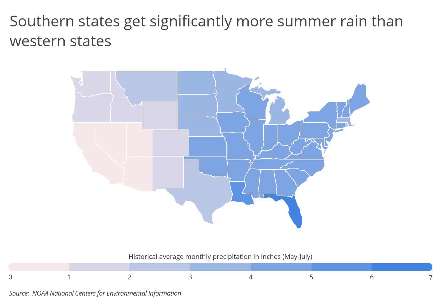 Southern states get significantly more summer rain than western states 