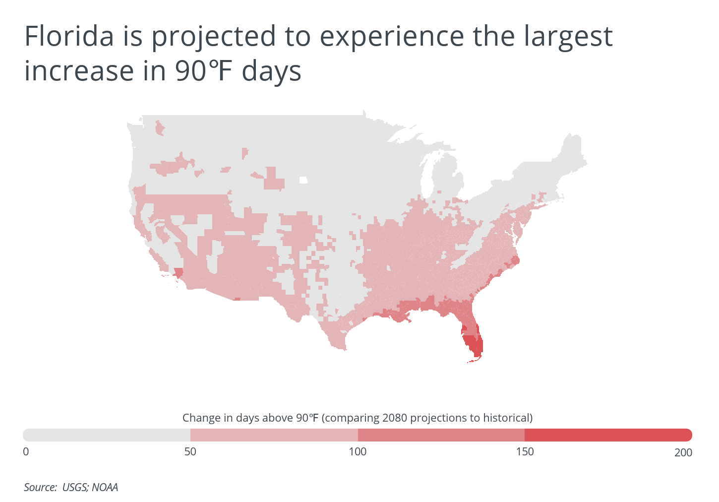 Florida is projected to experience the largest increase in 90 degrees F days