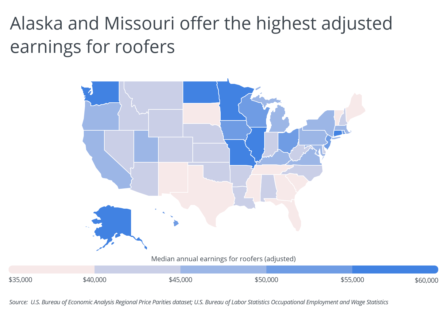 Alaska and Missouri offer the highest adjusted earnings for roofers