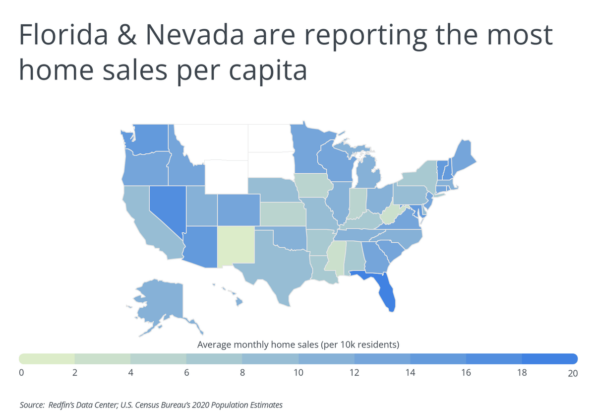 Florida and Nevada are reporting the most home sales per capita