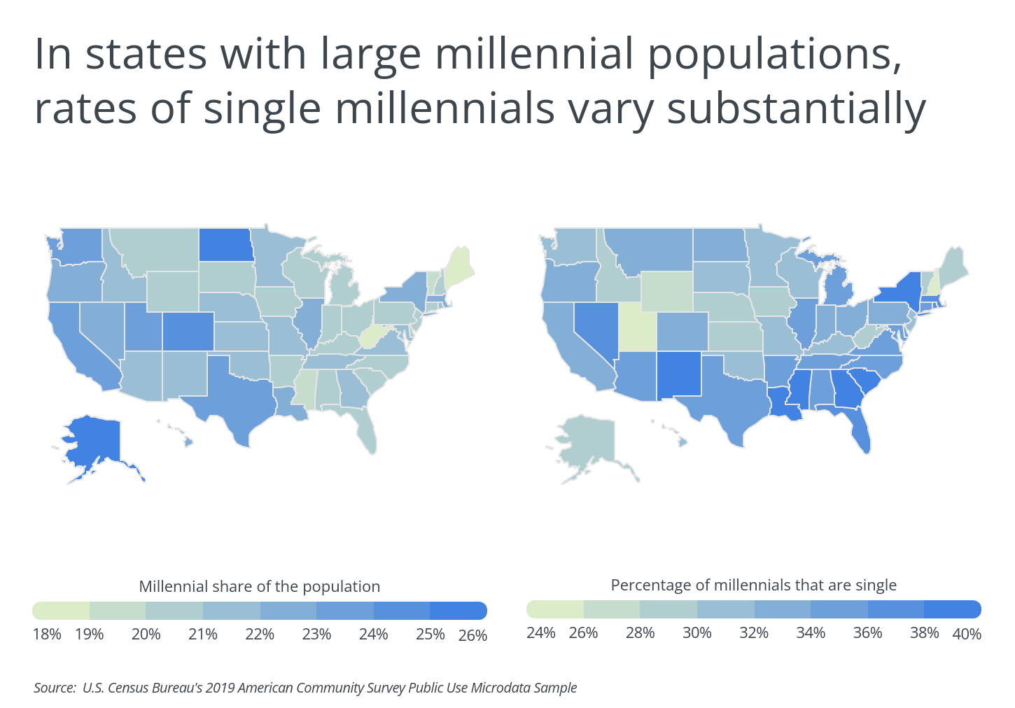 In states with large millennial populations, rates of single millennials vary substantially